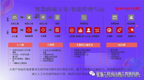 新華三智慧商場解決方案,學習