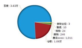 2010年8月糖酒食品網(wǎng)產(chǎn)品發(fā)布與代理信息分析及網(wǎng)絡(luò)與信息安全軟件開發(fā)