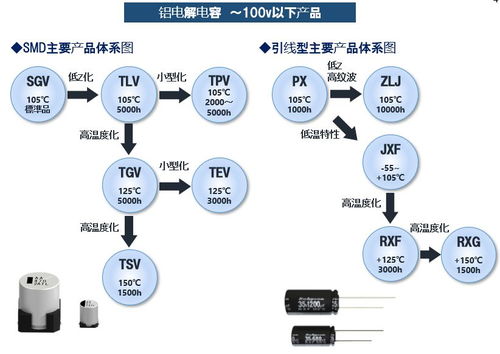 通信基站電源產品的網絡與信息安全軟件開發解決方案